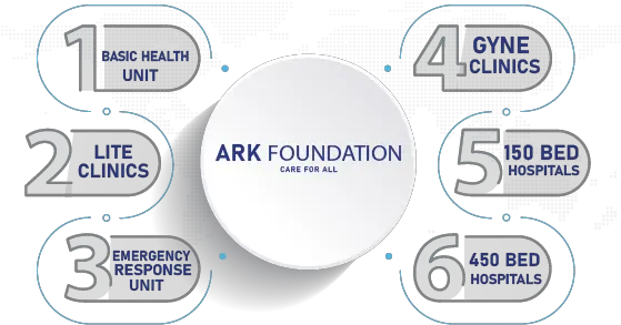 Ark Foundation U2013 We Care Our Patient Here Language Png Ark Ts Icon