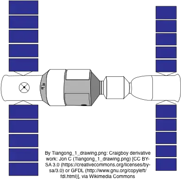 Dinner Table Conversation What Would You Do If A Space Vertical Png Space Station Png