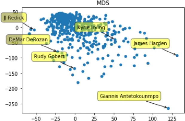 Dimensionality Reduction Dot Png Demar Derozan Png