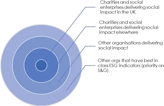 Hitting The Bullu0027s Eye Alliancepnd Columns Pnd Eye Model Template Png Bulls Eye Png