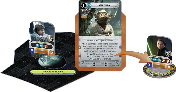 Star Wars Rebellion Who Dares Rolls Luke Skywalker Jedi Star Wars Rebellion Board Game Png Star Wars Rebellion Icon