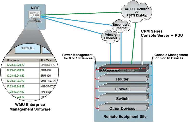 Out Ofband Rescue For Cisco Infrastructure Wti Western Wti Console Server Out Of Band Rescue Visio Png Cisco Router Visio Icon