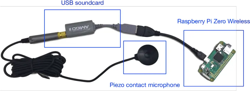 Raspberry Pi Zero W External Usb Soundcard And Piezo Raspberry Pi Zero Microphone Png Mic Png