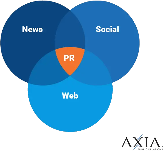 Axia Public Relations Pr Agency Strategies Services And Dot Png Public Relation Icon