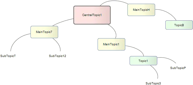 Mind Mapping Enterprise Architect User Guide Dbms Architecture Mind Mapping Png Mindmap Icon