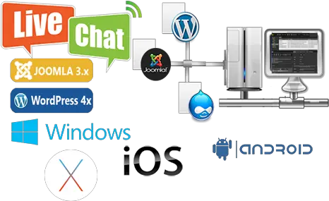 Activehelper Live Chat Livechat Software For Your Websites Livechat Png Joomla Icon