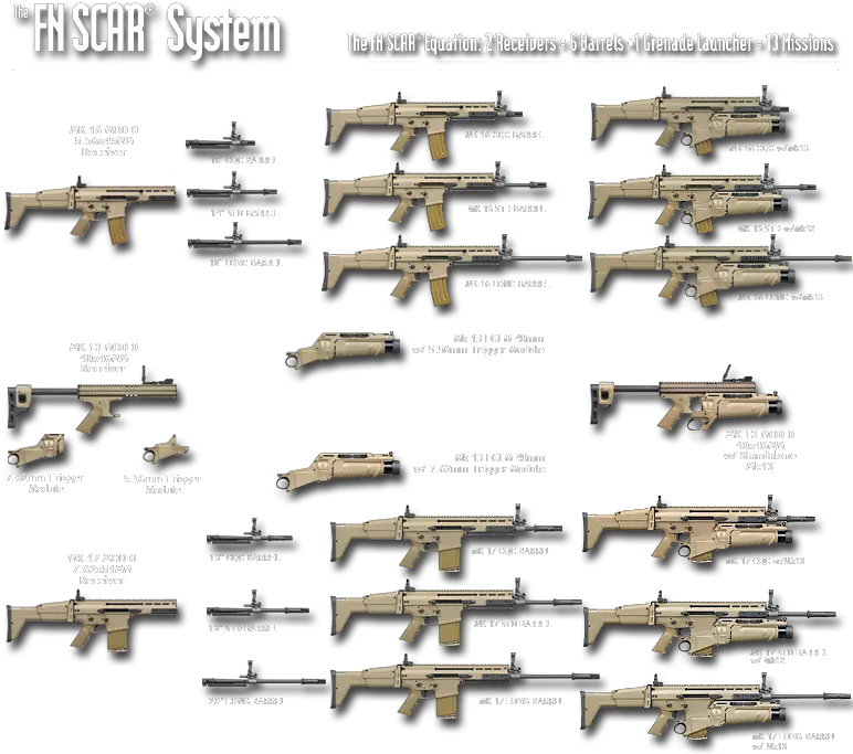 Download Hd Scar Chart H Airsoft Guns Weapons Scar H Barrel Length Png Scar Fortnite Png
