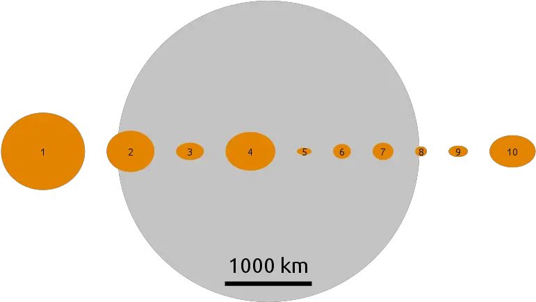 Juno Asteroid Facts Information History U0026 Definition Ceres Planeta Para Colorear Png Asteroid Belt Png