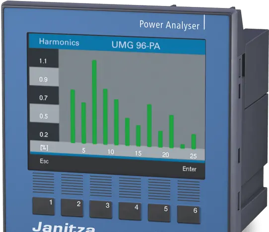 Janitza Electronics Power Quality Meter Janitza Png Power Png
