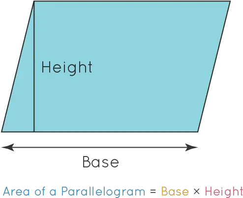 Square Footage Formula Learn Formula For Calculating The Vertical Png Square Footage Icon