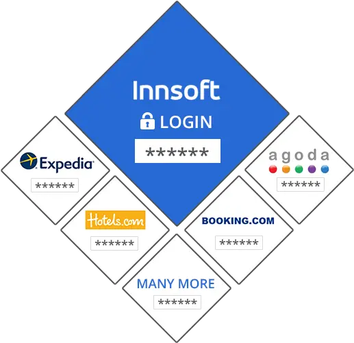 Hotel Channel Manager Distribution Management By Innsoft Vertical Png Room Booking Icon