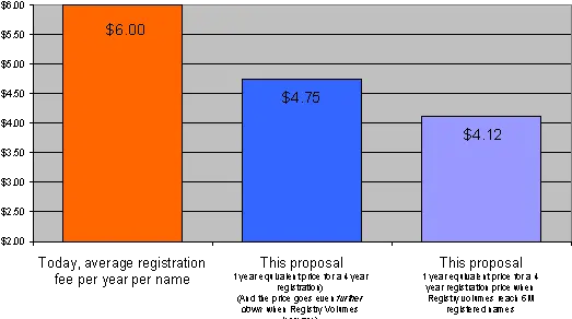 Global Name Registry Org Proposal Statistical Graphics Png Random .org Icon