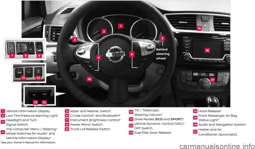 Nissan Sentra 2017 B17 7g Quick Reference Guide 36 Pages Carbon Fibers Png Low Tire Pressure Icon