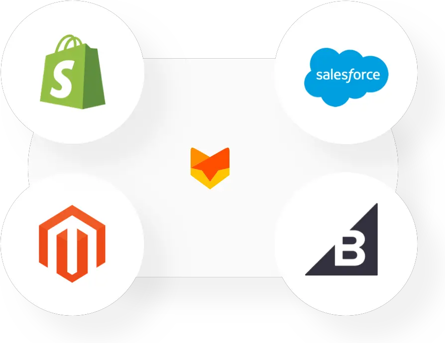 Software De Atención Al Cliente Comercio Electrónico Shopify Vs Magento Vs Bigcommerce Png Aws Whatsapp Icon