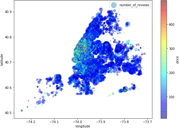 Image Based Airbnb Pricing Algorithm U2013 Themlearning Dot Png Airbnb Png