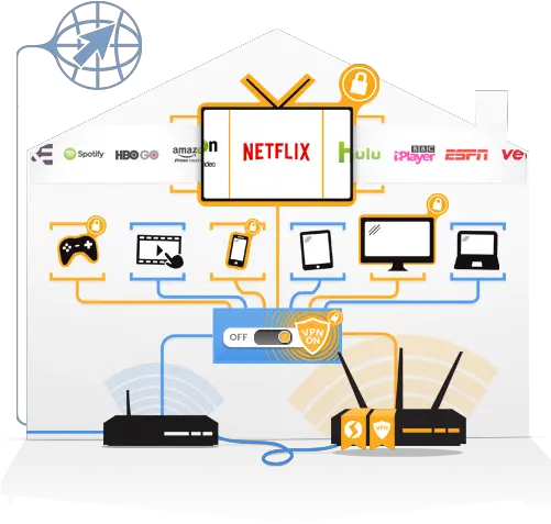 Dual Router Setup Flashrouters Options Vpn Router Setup Png Asus Router Icon