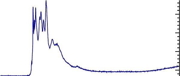 October 28 2003 Solar Flare Plot Png Solar Flare Png