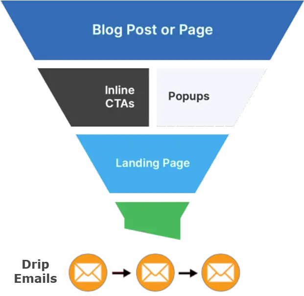 Marketing Automation U2013 For Your Saas Screenshot Png Funnel Png