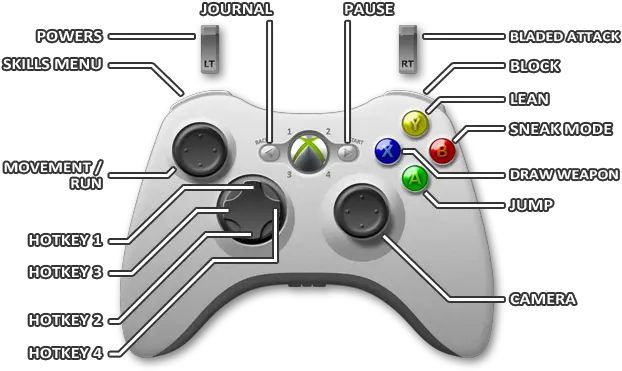 Controls Xbox 360 Controls Dishonored Game Guide Gta San Andreas Controls Xbox 360 Png Dishonored Logo Png