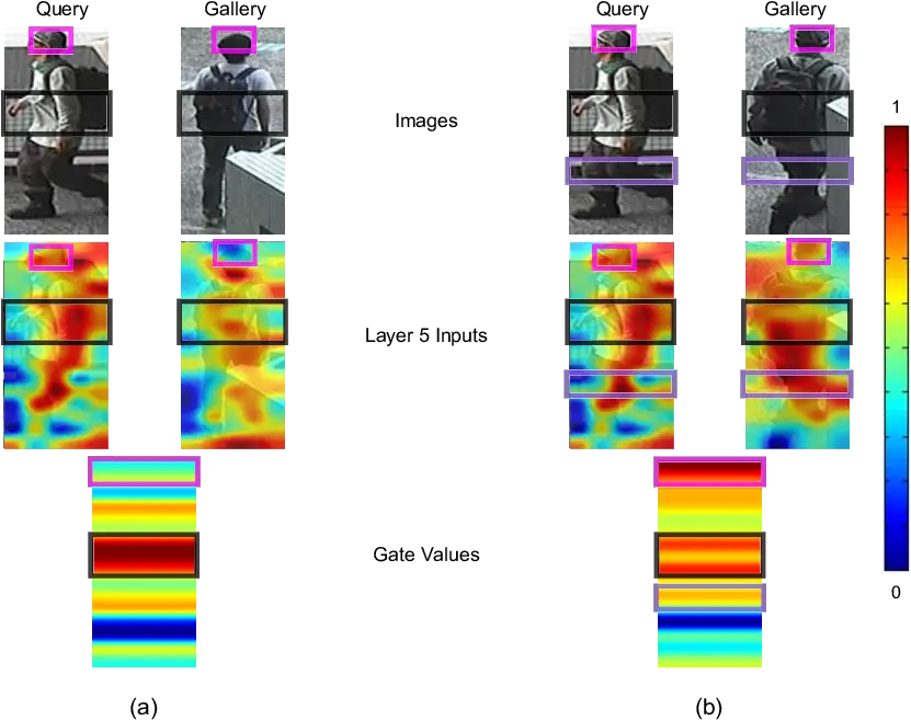 Gate Visualization A Query Paired With Its Hard Negative Graphic Design Png Trihard Png