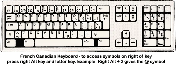 French Canadian Keyboard Canadian French Keyboard Layout Png Keyboard Button Icon