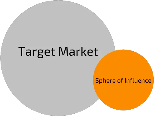 Target Market Awareness How To Become Top Ofmind So They Buy Circle Png Target Market Png