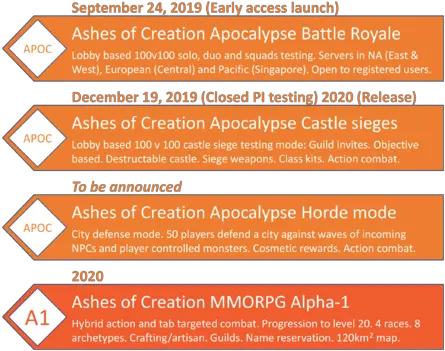 Ashes Of Creation Apocalypse Ashes Of Creation Wiki Ashes Of Creation Roadmap Png 1 Victory Royale Png