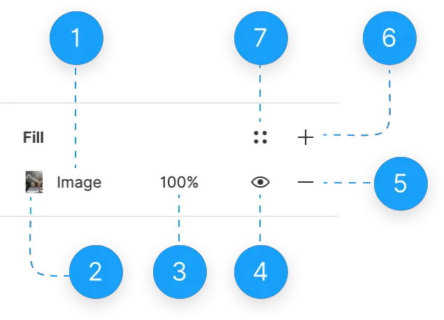 Add Images To Your Designs U2013 Figma Diagram Png O Png