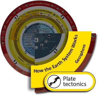 Plate Tectonics Earth System Works Causes Of Global Change Png Home Plate Icon