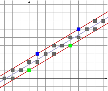 Dgtal Patterns Digital Straight Lines And Subsegments Chore Charts For Kids Png Straight Line Png