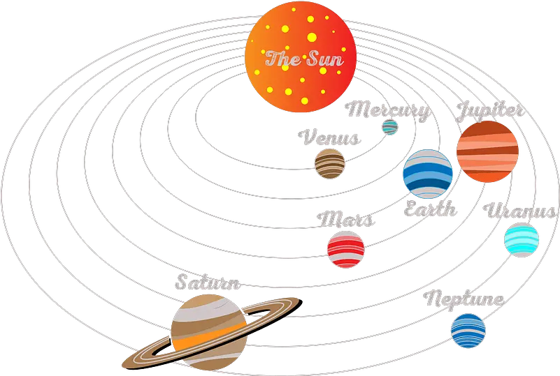 Solar System Clipart Free Download Transparent Png Creazilla Transparent Solar System Clipart Solar System Png