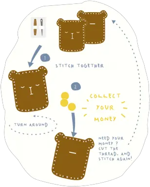 Piggy Bank Craft Bear Minimakers Dessert Png Piggy Bank Transparent