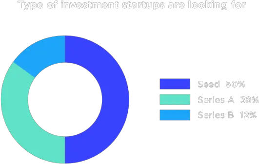 Investor Day Hello Tomorrow Dot Png Gif Processing Icon