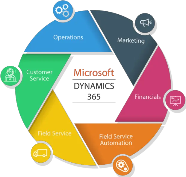 How Can Microsoft Dynamics Sl Multi Company Track Companies Dynamic 365 Png Microsoft Dynamics Ax Icon