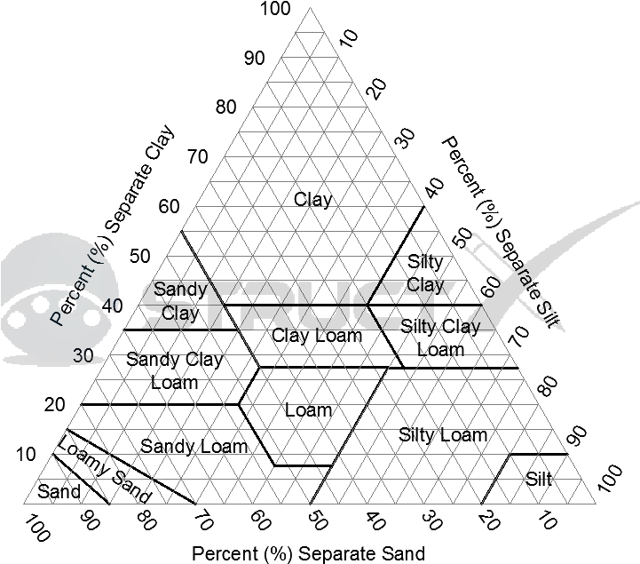 Download Us Soil Type Texture Triangle Diagram Full Size Dot Png Sand Texture Png