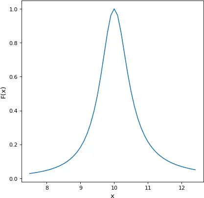 Drude1d U2014 Astropy V501 Dot Png Bell Curve Icon