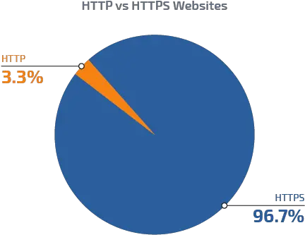 The Critical Role Of Ssl Inspection To Vertical Png Critical Role Icon