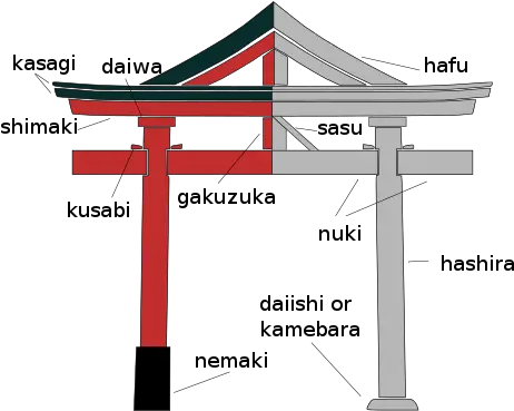 Torii Wikiwand Parts Of A Torii Gate Png Torii Gate Icon