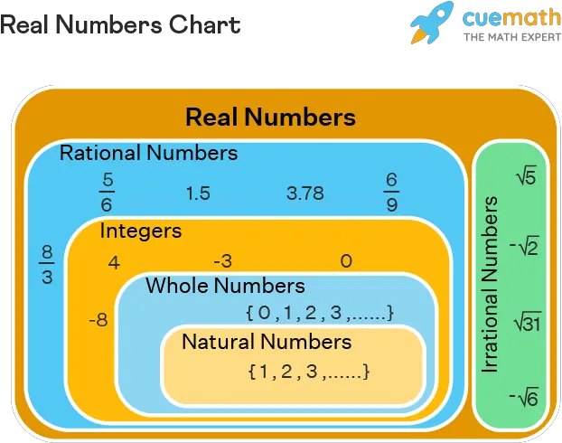 Real Numbers Definition Symbol Properties Examples Vertical Png Just Cause 3 Icon Legend