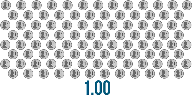 Download Hd 100 Pennies 1 Dollar Transparent Png Image 100 Pennies 1 Dollar Png