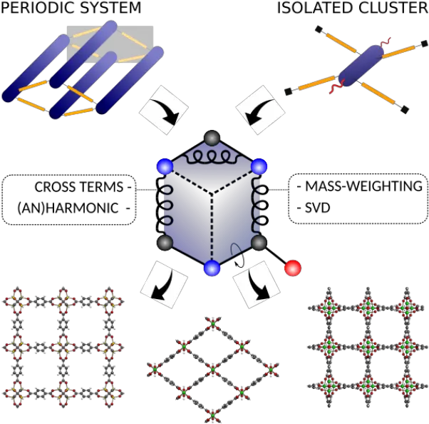 Chemistry Transparent Png Image Dot Force Field Png