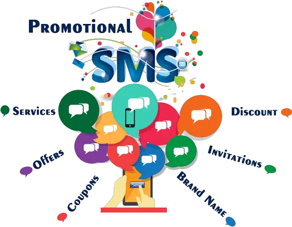 Perquisites Of Promotional Sms Service Promotional Bulk Sms Service Png Sms Png