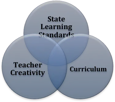 Education Week American News Site Of Record Teacher Venn Diagram Png Venn Diagram Png