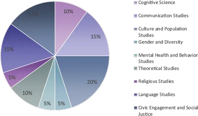 Social Sciences Knowledge Solutions E Book Collection Igi Dot Png Social Science Icon