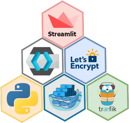 Deploying Secure And Scalable Streamlit Apps Docker Swarm Png Python Script Icon