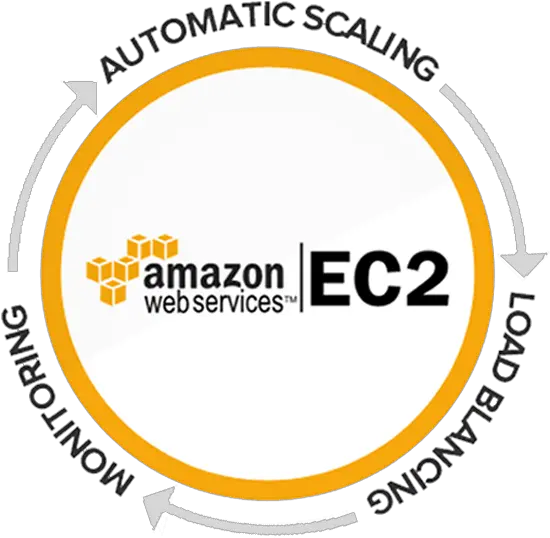 Amazon Aws U0026 Queue It Delivering Technology Together Amazon Web Services Png Amazon Web Services Logo Png