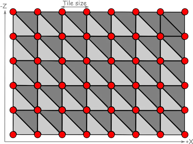 Opengl Terrain Renderer Rendering The Mesh Opengl Draw Mesh Png Mesh Texture Png