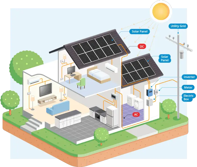 Solar Energy Png House Solar Energy Diagram Solar Panel Png