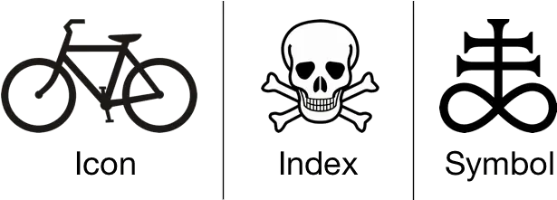 Icon Index And Symbol U2014 Three Categories Of Signs Icon Index Symbol Png And Symbol Png