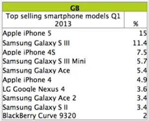 Smartphone Forensic Analysis A Case Study For Obtaining Dot Png Galaxy S3 Icon Set